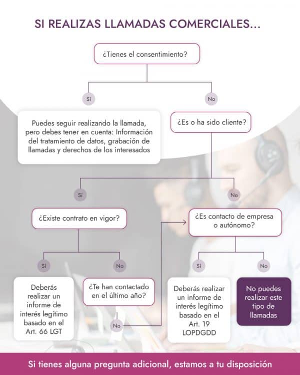 El cambio legal que afecta a las llamadas comerciales no deseadas